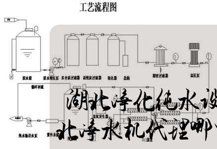 湖北净化纯水设备招标(湖北净水机代理哪里买)